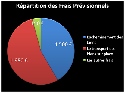 Budget 2008